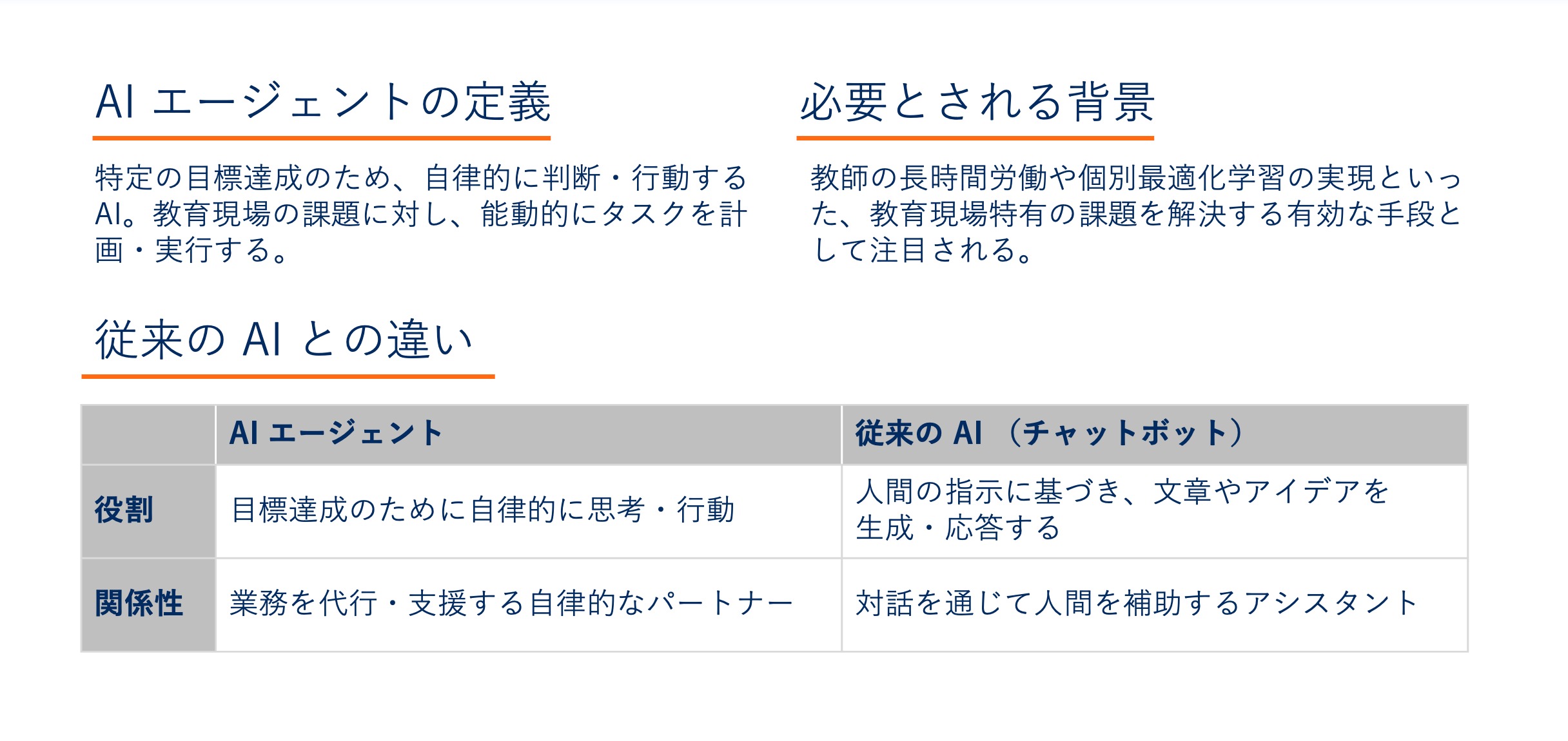 AI 技術導入ガイド】教育 DX の最新！ AI エージェントが個別最適化